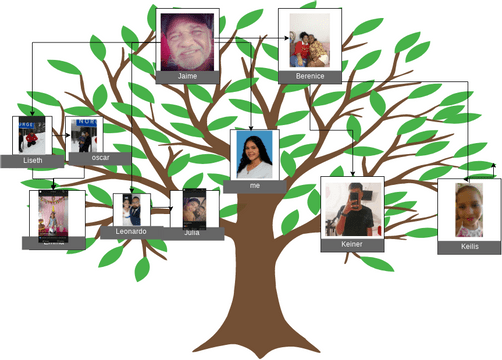 Basic Family Tree | Visual Paradigm User-Contributed Diagrams / Designs